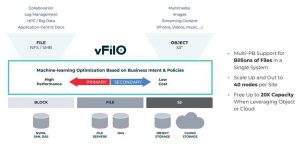 Datacore Distributed File And Object Storage Virtualization Scheme1