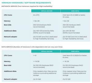 Datacore Distributed File And Object Storage Virtualization Tabl