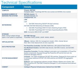 Dell Powerone Spectabl