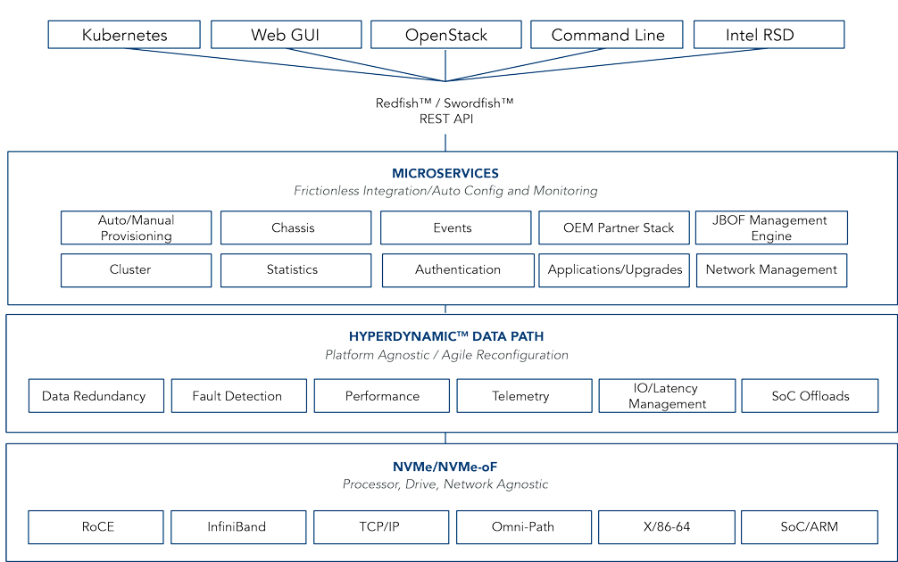 Exten Architecture