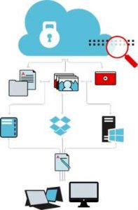 Fileshadow Scheme