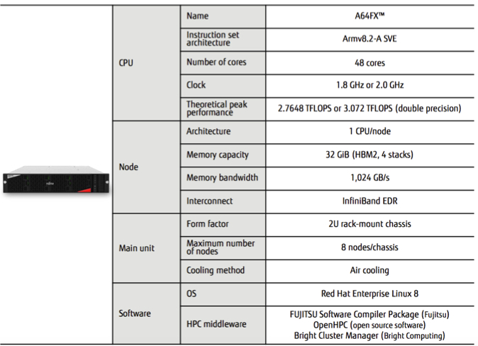 Fujitsu Mellanox Ib