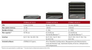 Fujitsu Eternus Af 1911