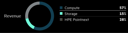 Hpe 4q19