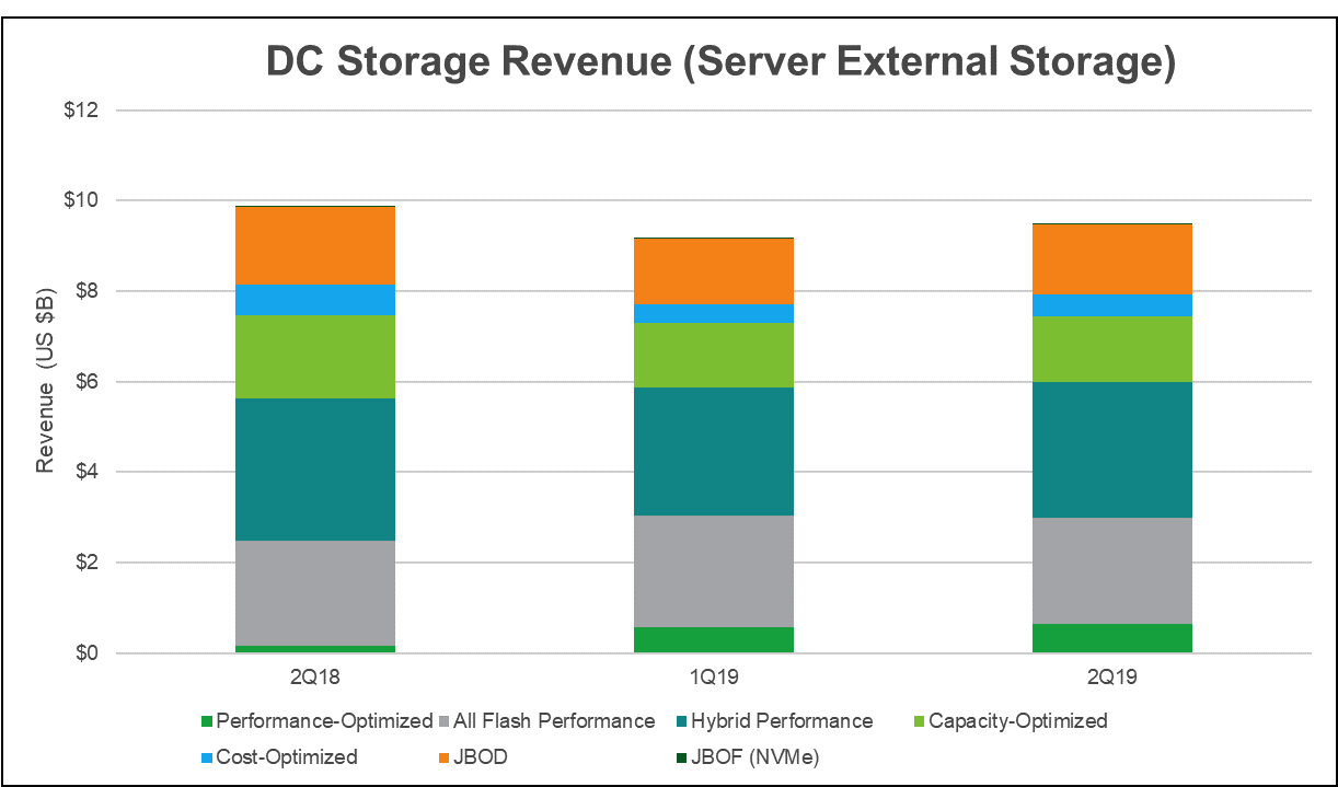 Ihs Markit Nvme 2q19