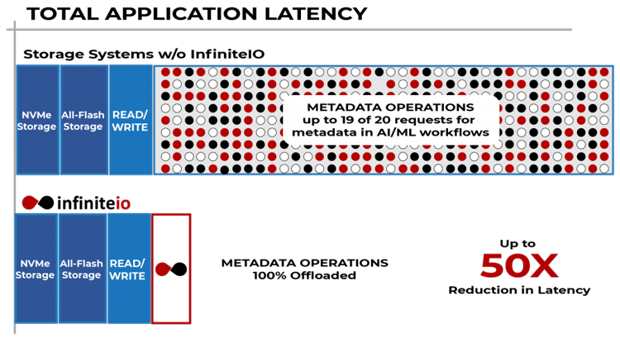 Infinteio Total App Latency Comparison Infinteio Total App Latency Comparison