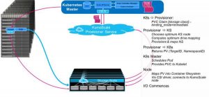 Kumoscale Software Kubernetes Containers