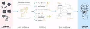 Ledd Drive Scheme Ledd Drive Scheme