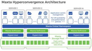 Maxta Hci Architecture