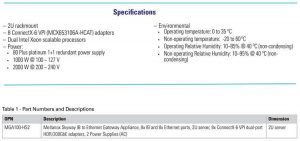 Mellanox Skyway Spectabl