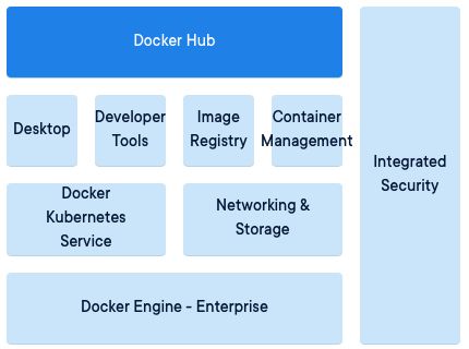 Mirantis Acquires Docker