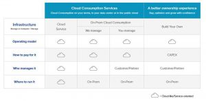 Netapp Keystone Chart