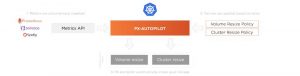 Portworx Px Autopilot For Capacity Management