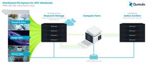Qumulo Hpc Workflow Diagram Qumulo Hpc Workflow Diagram