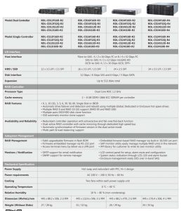 Raiddeluxe Rdl C Series Spectabl