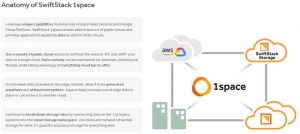 Swiftstack 1space Scheme