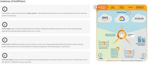 Swiftstack V7 Scheme