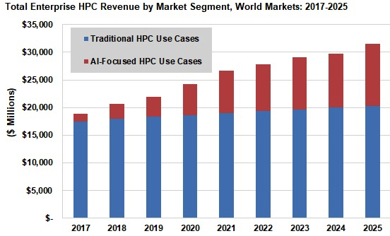 Supercomputing 2019