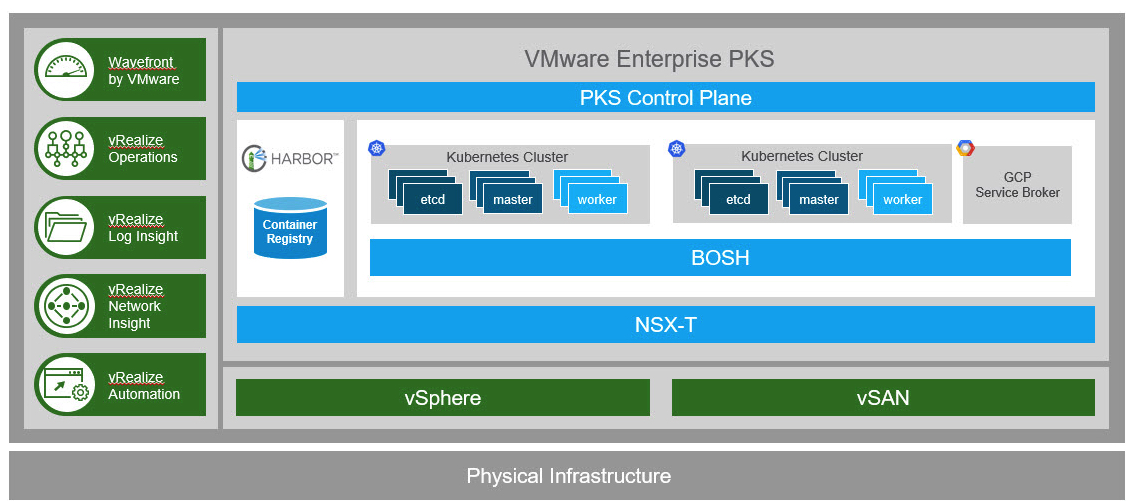 Vmware Enterprise Pks 1.5