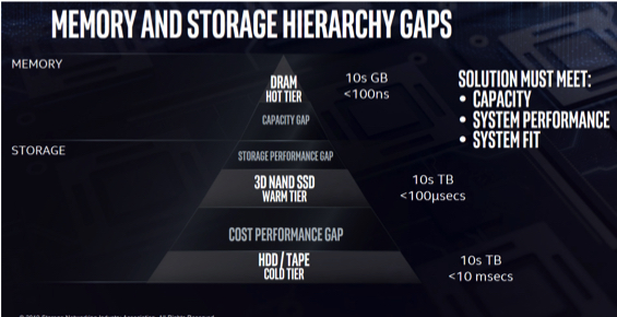 Venturebeat Emerging Memory Technologies