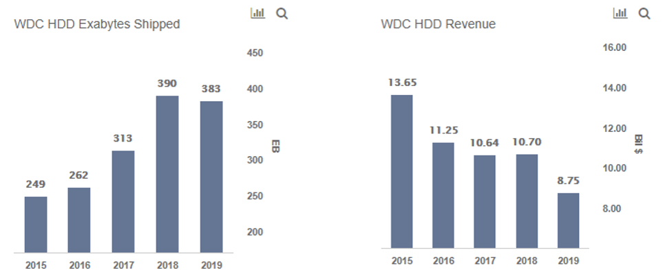 Wd Forbes