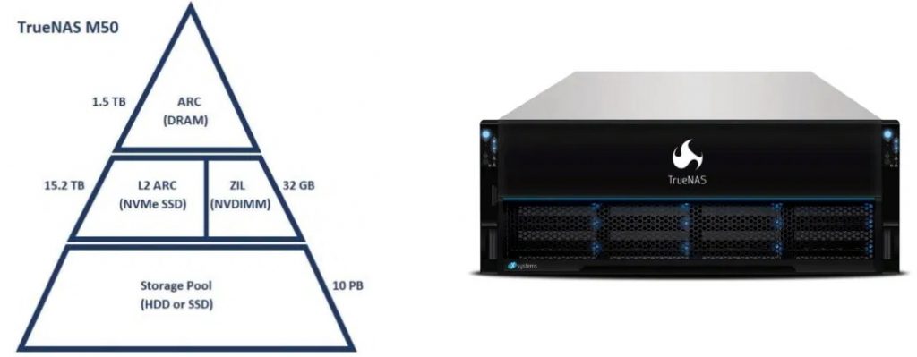 Dcig Openzfs Storage F3