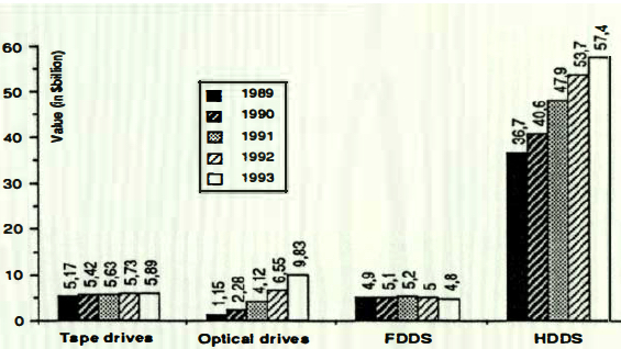 History Dataquest F1