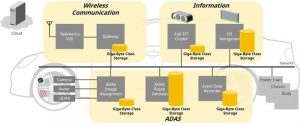 Kioxia 512gb Automotive Ufs Scheme Kioxia 512gb Automotive Ufs Scheme