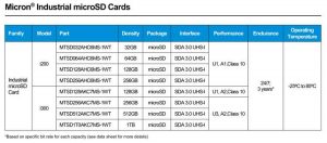 Micro Sd Card Industrial Spectabl