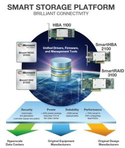 Microsemi Adaptec Smartstorage Infographic