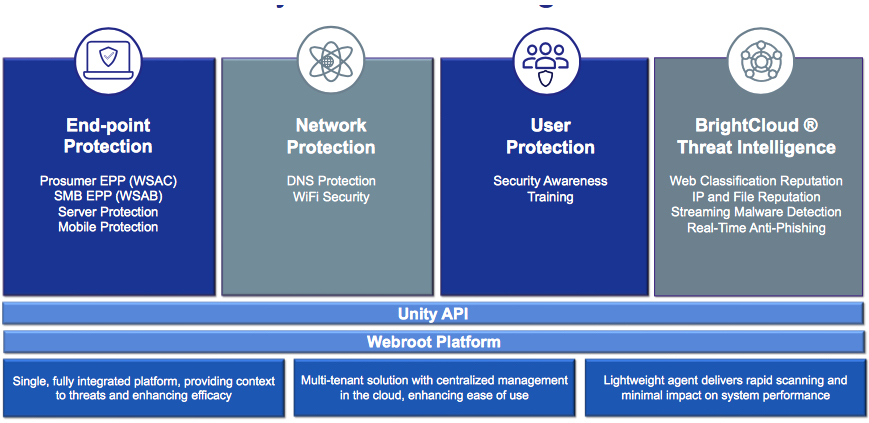 Opentext Carbonite F2