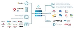 Vprotect Architecture 3.9 Quasar Release