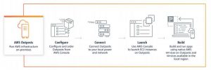 Aws Outposts Scheme