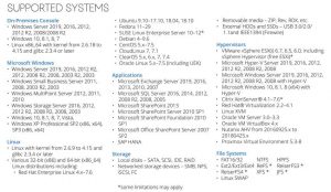 Acronis Scs Cyber Backup 12.5 Hardened Edition