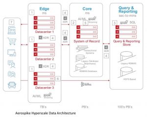 Aerospike Scheme