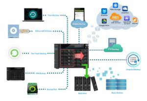 Asustor Backup Solutions