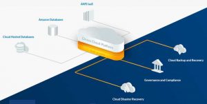 Druva Aws Scheme Druva Aws Scheme