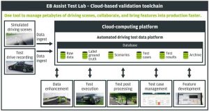 Eb Assist Test Lab Architecture Eb Assist Test Lab Architecture