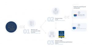 Eu Publications Office 2