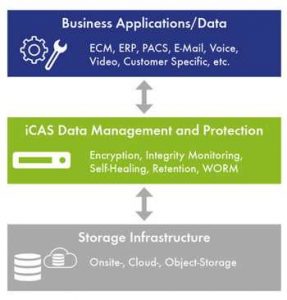 Enternity Icas Layer Architecture