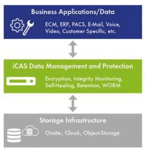 Enternity Icas Layer Architecture