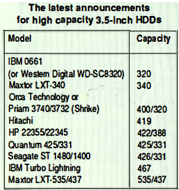 History 1990 Record 3.5 Inch Hdd Maxtor 530mb F2