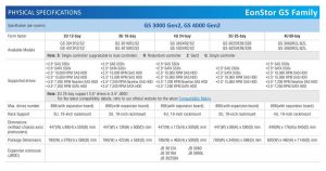 Infortrend Eonstor Gs 3000 4000 Gen2 Physical Spectabl