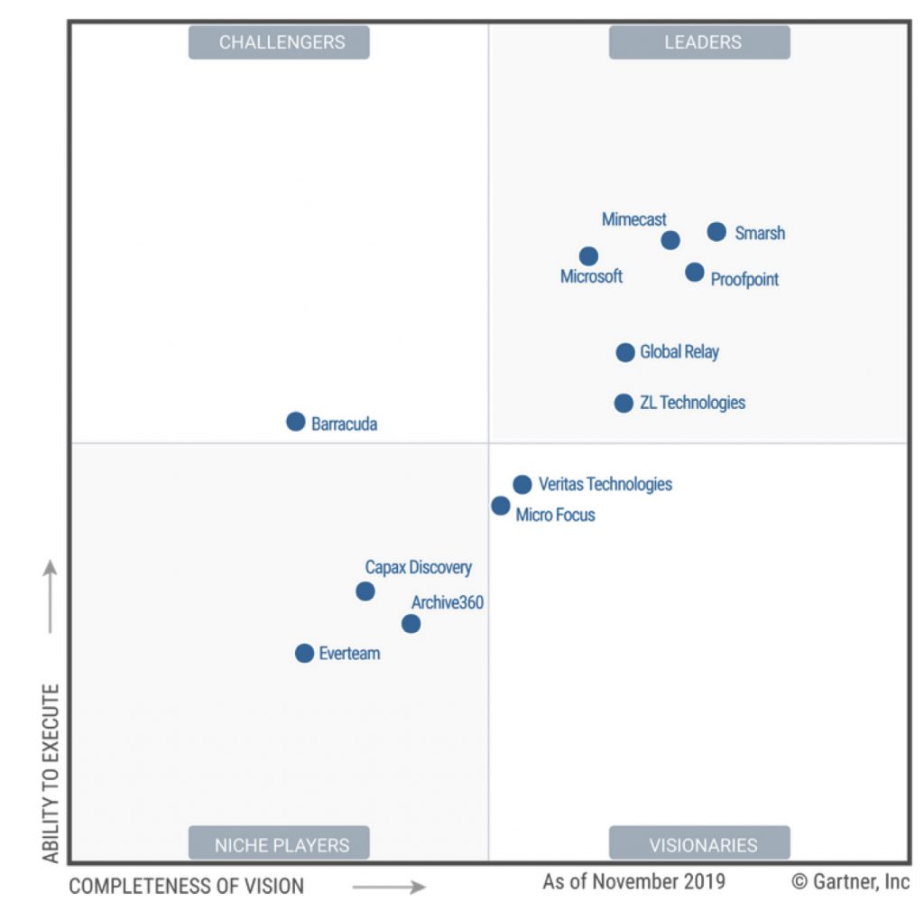 Gartner Magic Quadrant For Enterprise Information Archiving Images