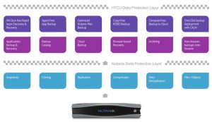 Nutanix Mine With Hycu Scheme