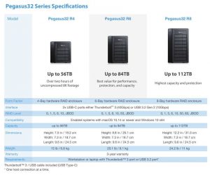 Promise Pegasus32+ Series Spectabl