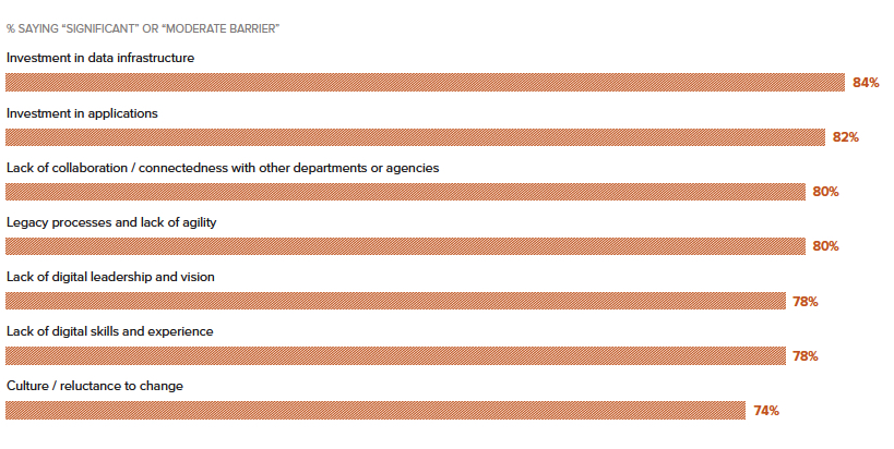 Pure Storage Government