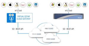 Qstar Cloud Gateway Vm