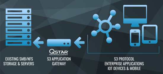 Qstar S3 solution Qstar S3