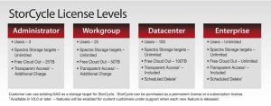 Spectra Logic Storcycle License Levels Scheme 